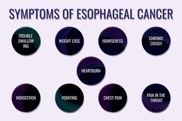 symptoms of esophageal cancer